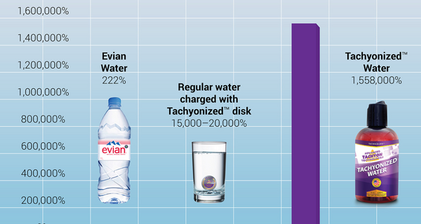 WODA Tachionizowana- NA BIOENERGETYKĘ